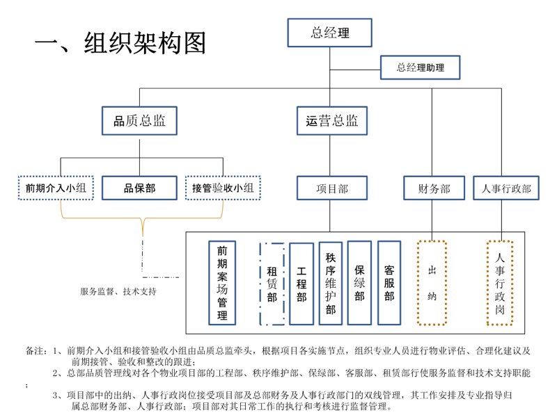 添保绿会员：如何更好地享受权益？